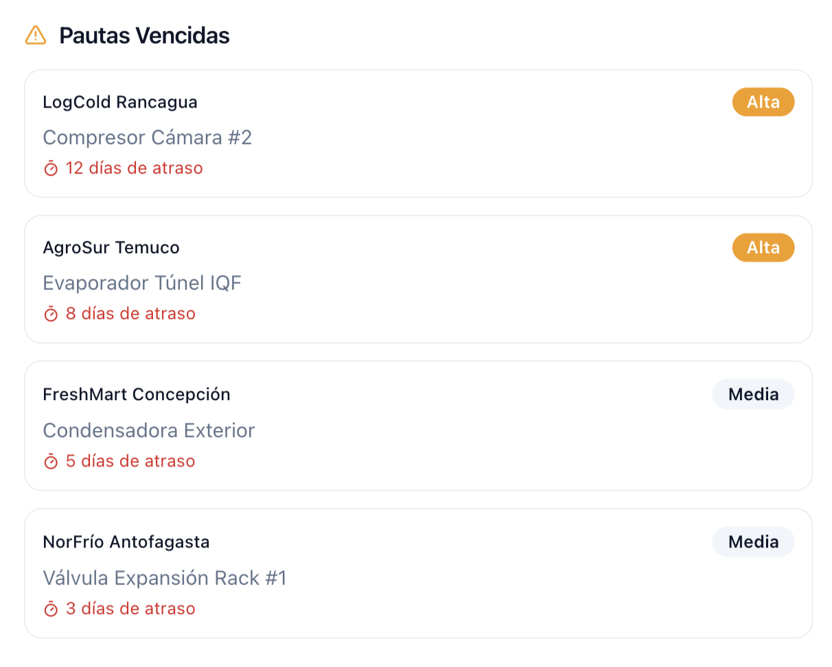 Pautas preventivas vencidas